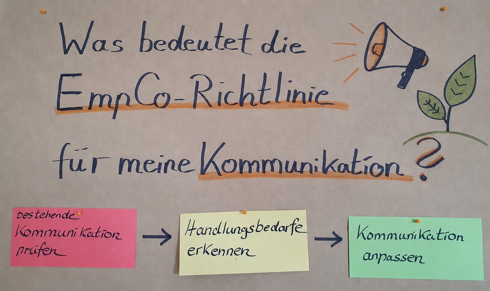 Was bedeutet die EmpCo Richtlinie für die Nachhaltigkeitskommunikation für Regionen und Tourismus